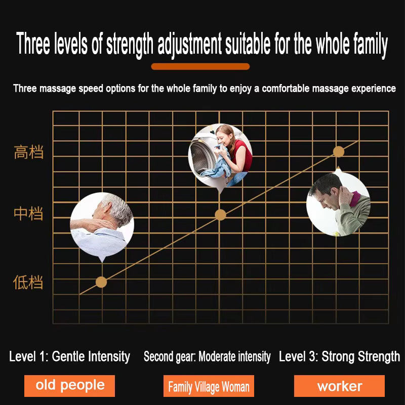 Shiatsu Neck & Shoulder Massager with Infrared Heat