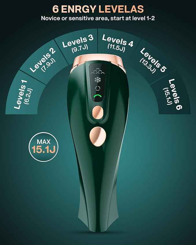 Laser Hair Removal for Women Permanent,999,999 Flashes Painless IPL Hair Remover with Ice Cooling Care Function, at Home Hair Removal Device for Facial Armpits Legs Bikini Line Whole Body, Corded