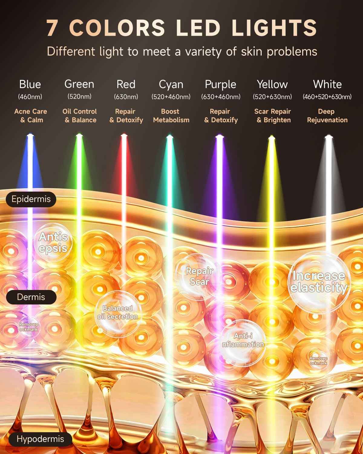 Red Light Therapy Mask for Face - 7 Colors LED Light Therapy with Rechargeable Remote, 850NM Infrared & Red Light for Home Use or Travel - Anti-Aging & Skin Rejuvenation Device